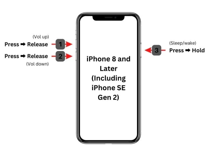 強制重啟iPhone 8 | iPhone 密碼過期停用